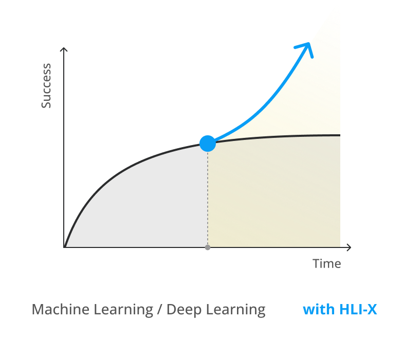 multi business success with hli-x